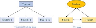 Entrepreneurship education-infiltrated computer-aided instruction system for college Music Majors using convolutional neural network